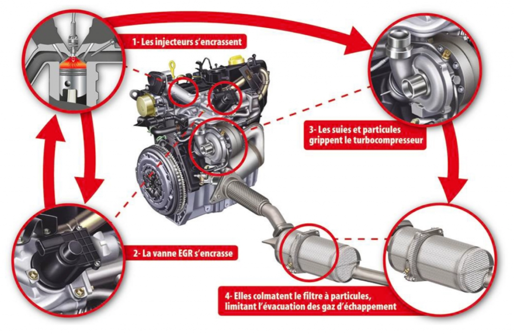 schema pollution sans rechauffeurs moteur